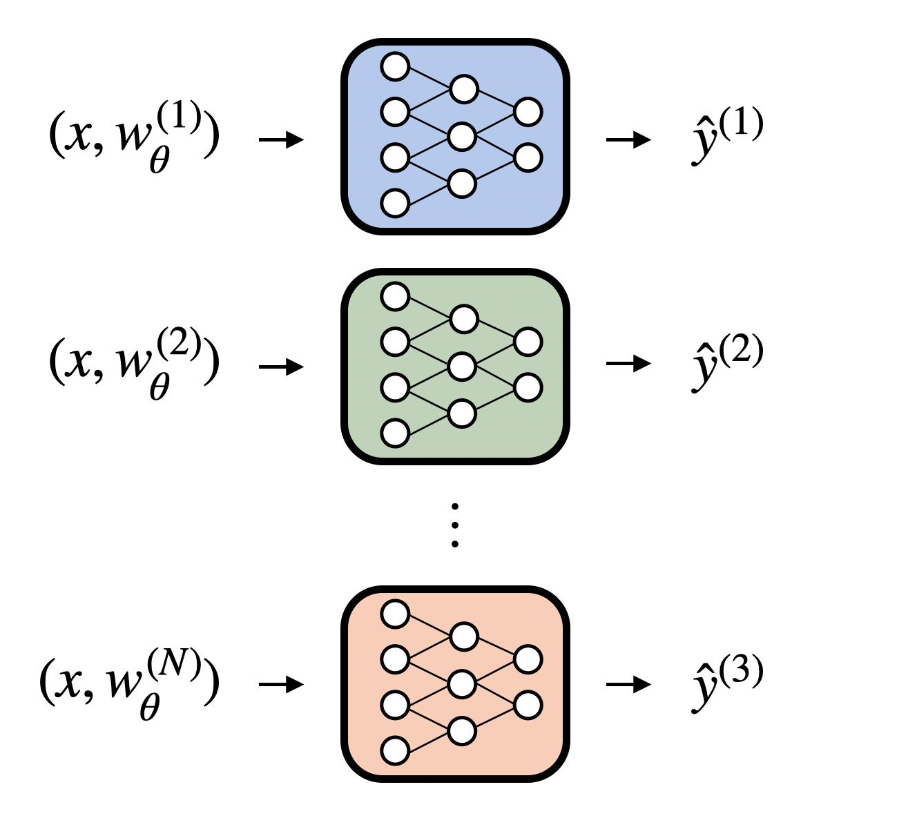 Ensemble overview